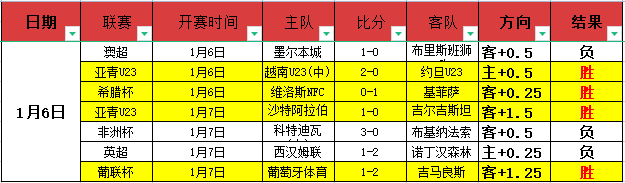 曼联舵手周,年回顾,阵容优化,欧亿体育,欧亿体育官网,欧亿体育官方,欧亿体育下载