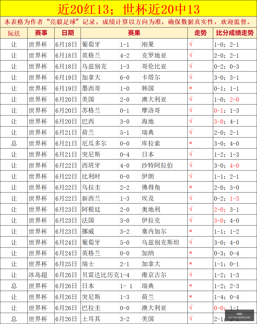 日本足球期,末成绩大,数据解析终,欧亿体育官网,欧亿体育App,欧亿体育直播,欧亿体育平台,欧亿体育娱乐
