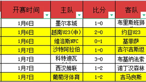 “曼联舵手周年回顾：阵容优化、管理革新、票价调整、福利减少全景录”