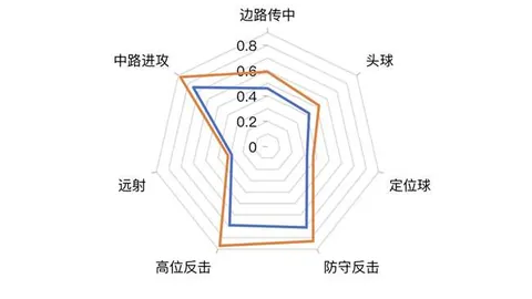 哈兰德宣布与曼城续约至半程，直面财务违规指控争议